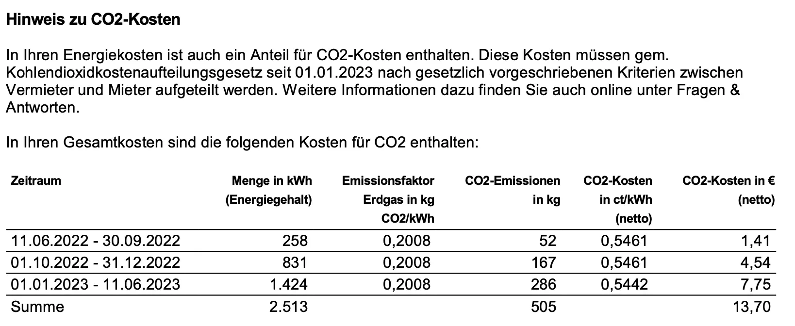 Gasrechnungsbeispiel: CO2-Kosten