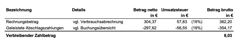 Rechnungsbetrag einer Stromrechnung