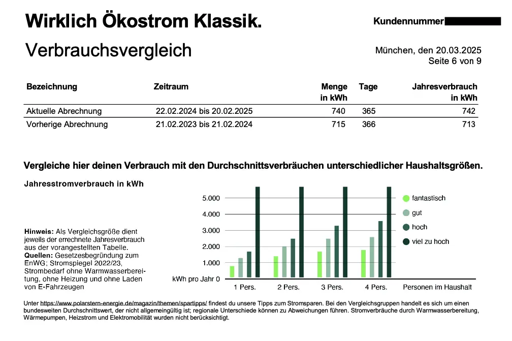 Verbrauchsvergleich einer Stromrechnung