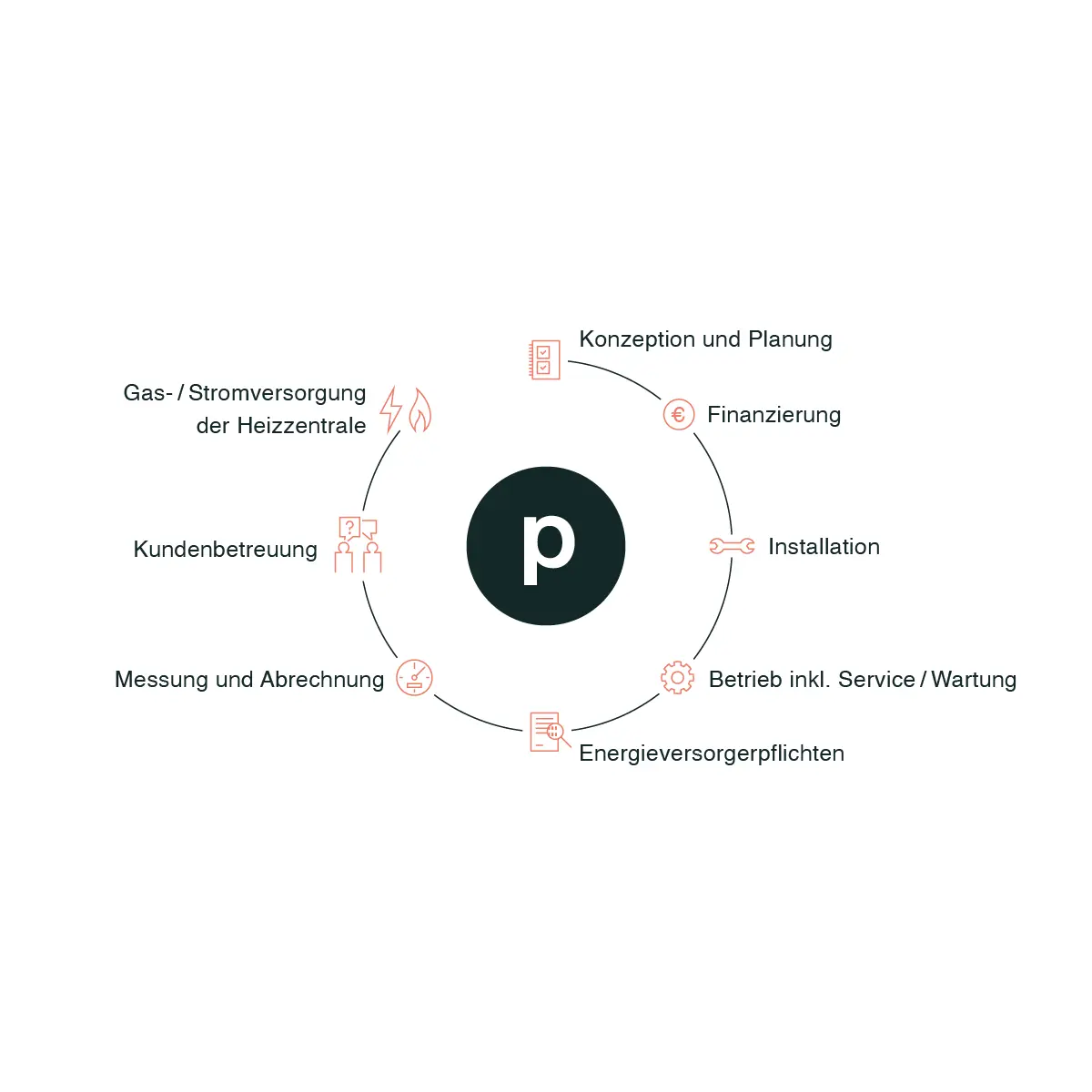 a circle with the letter p in the center